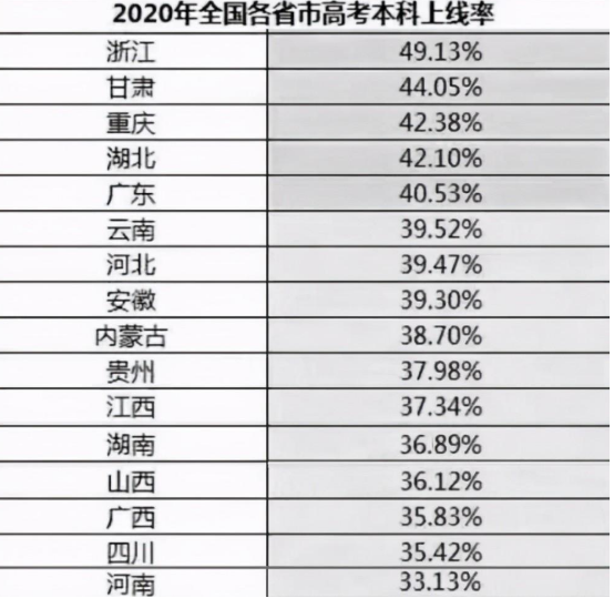 2020年各省高考本科录取数据.png