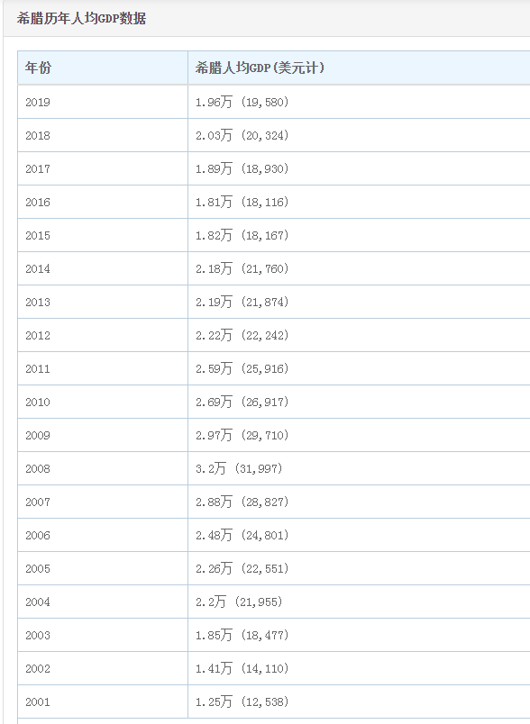 历年希腊人均GDP.png