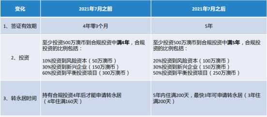 188C即重大投资者签证.png