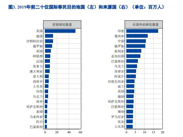 世界移民报告2020.png