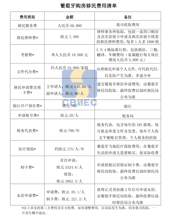 葡萄牙购房移民费用清单.png