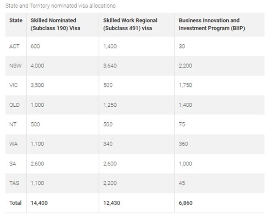 1629448020553519.png 昆州签证年度名额.png