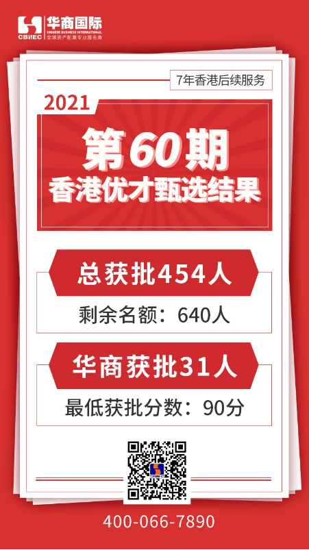 1634633668939525.png 香港优才第60期甄选结果华商移民获批31人.png